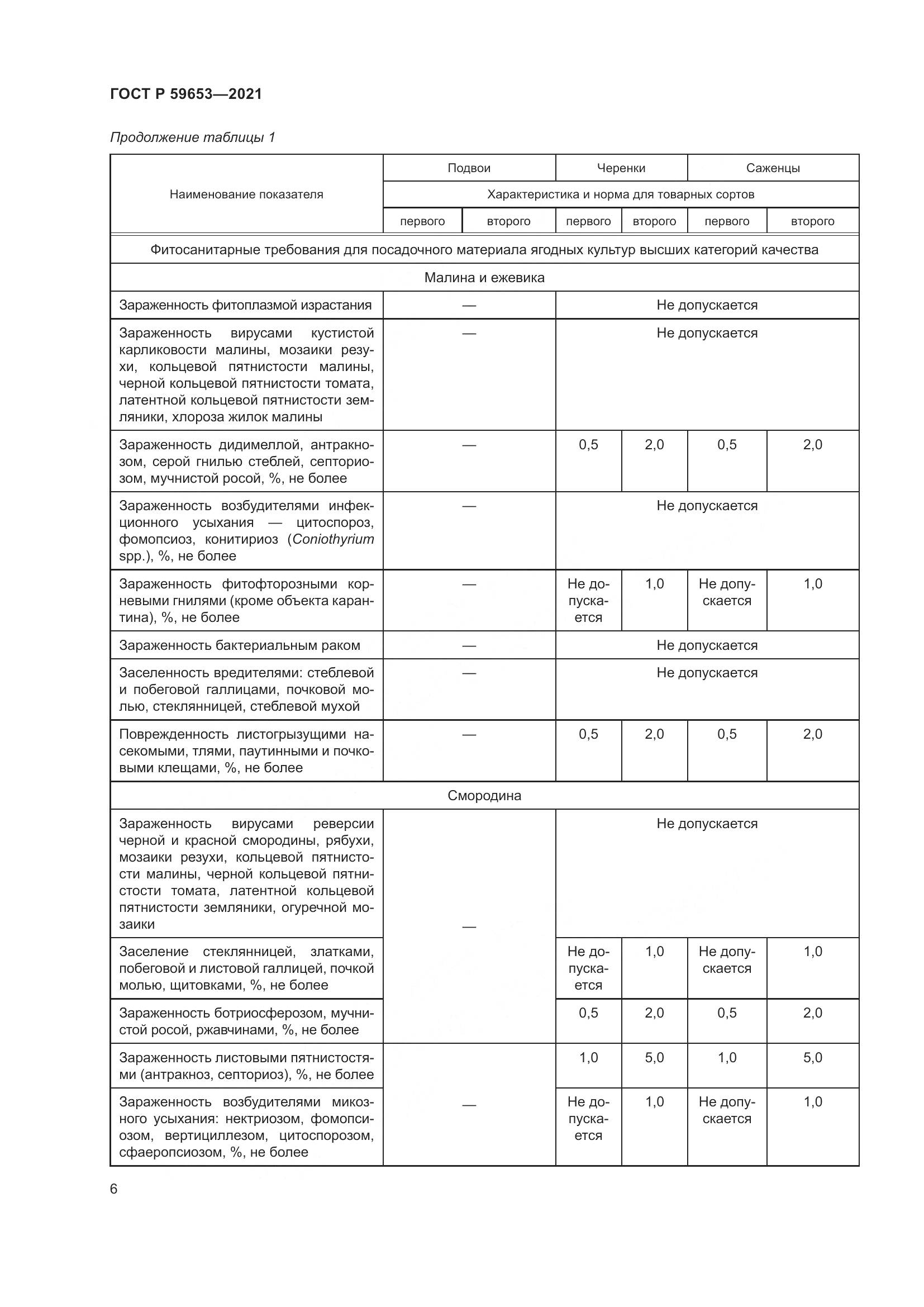 ГОСТ Р 59653-2021, страница 11