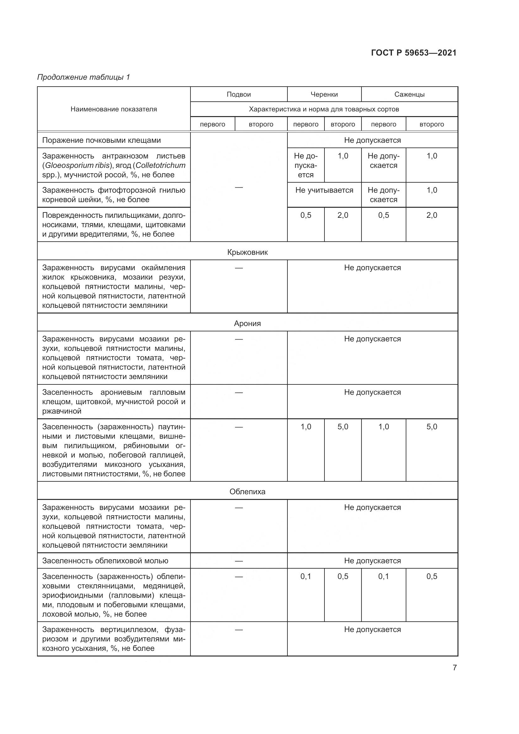 ГОСТ Р 59653-2021, страница 12