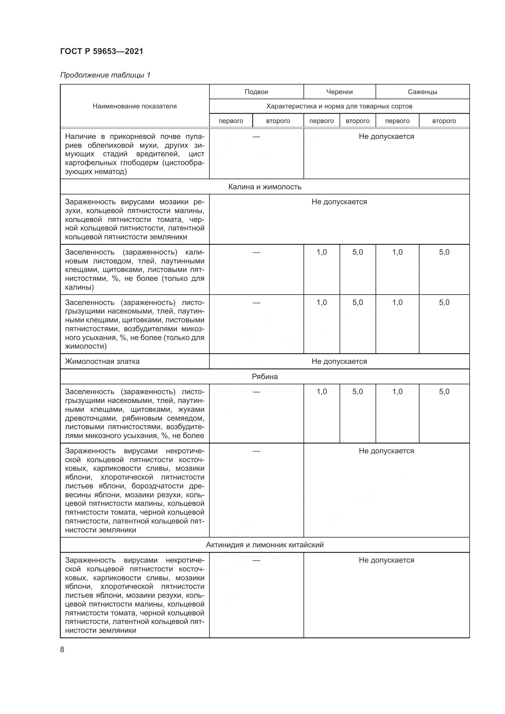 ГОСТ Р 59653-2021, страница 13