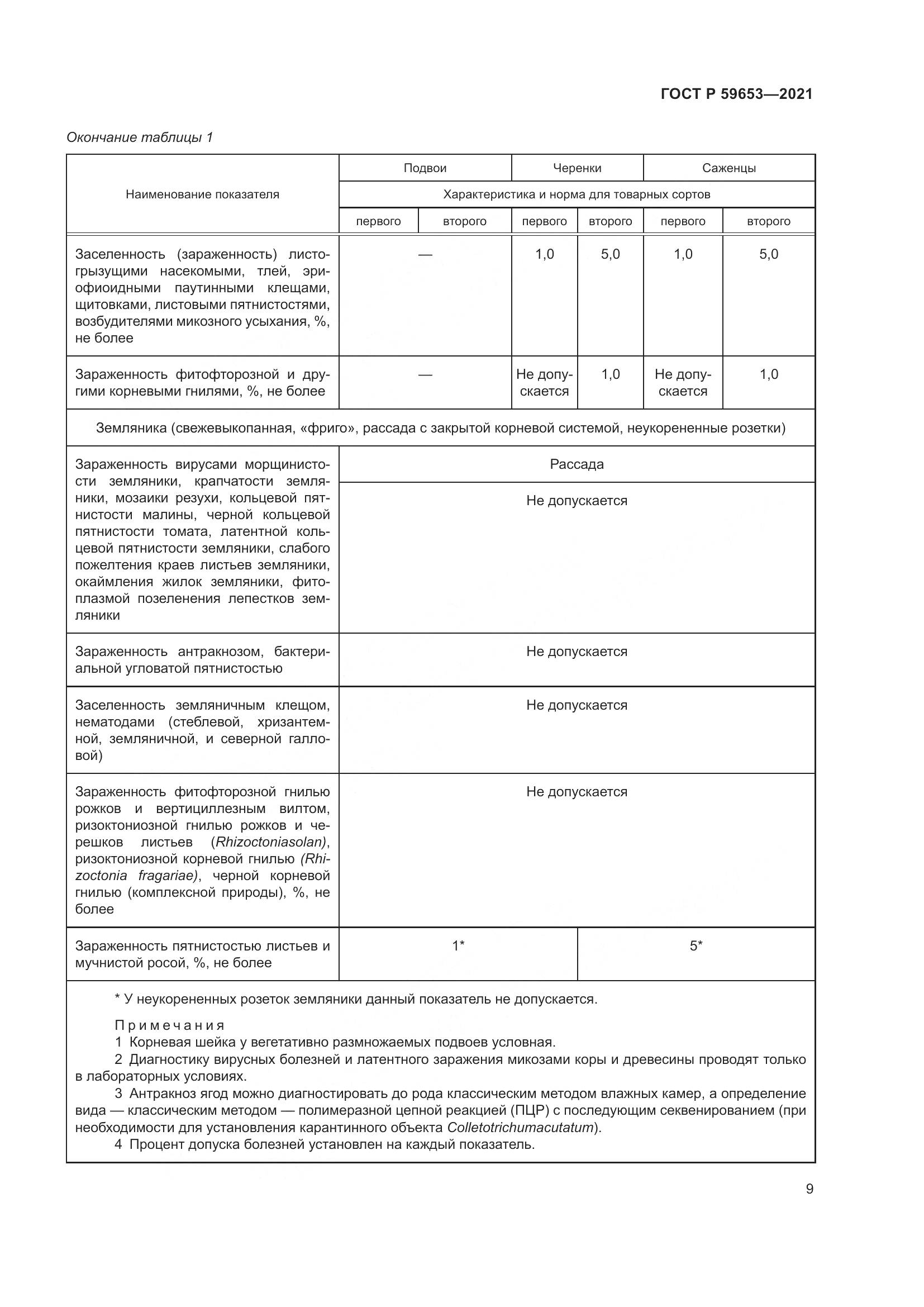 ГОСТ Р 59653-2021, страница 14