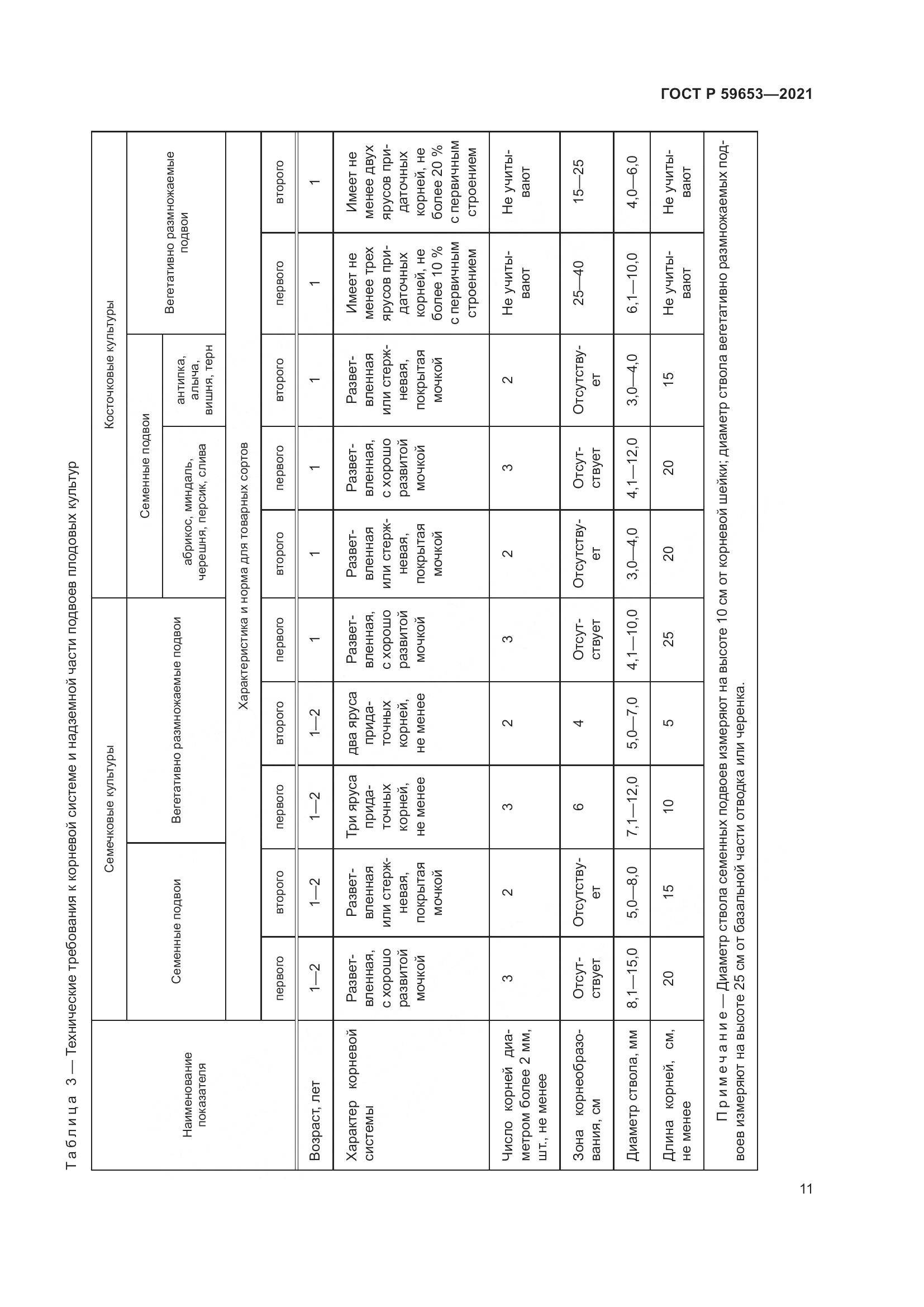 ГОСТ Р 59653-2021, страница 16