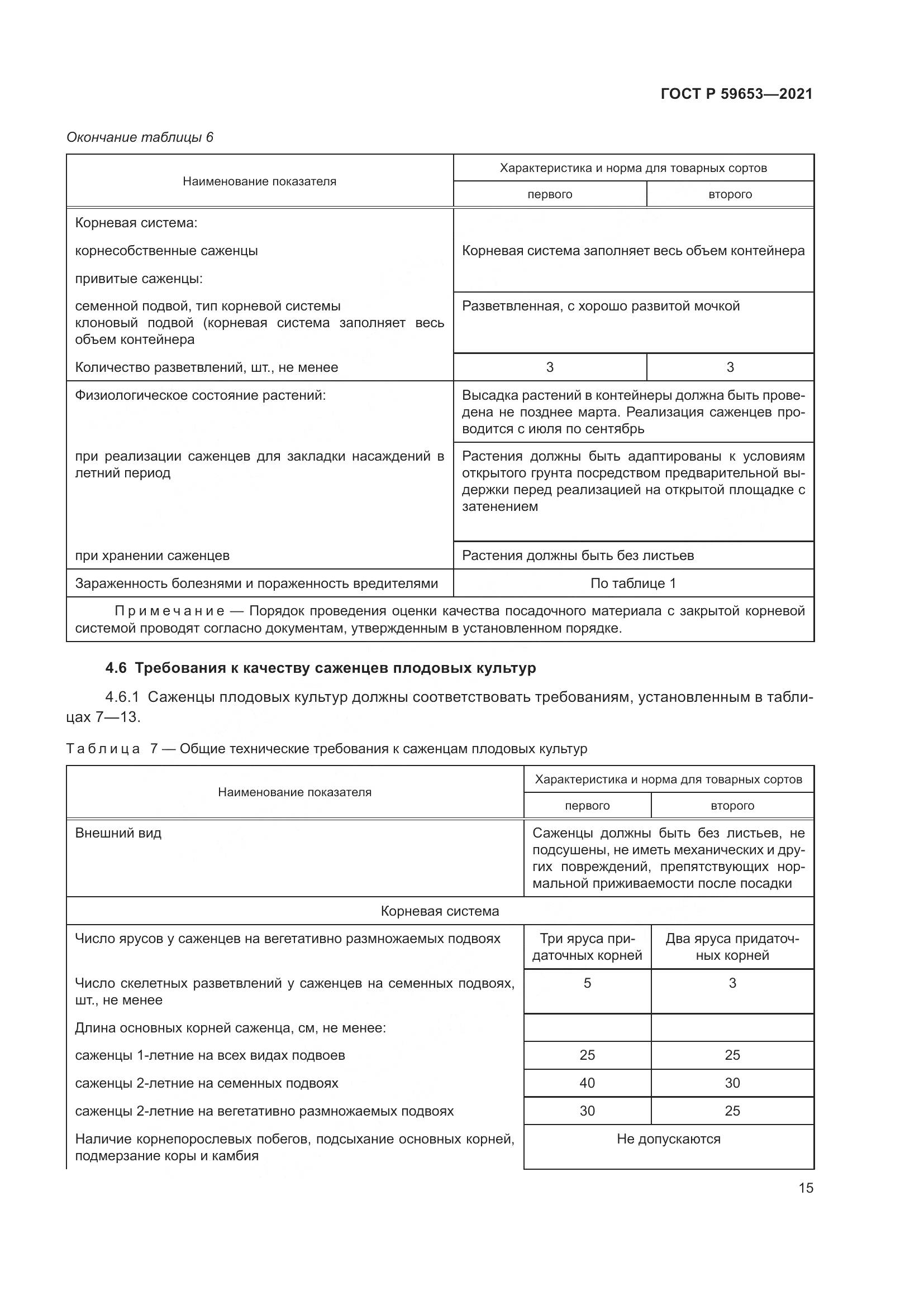 ГОСТ Р 59653-2021, страница 20