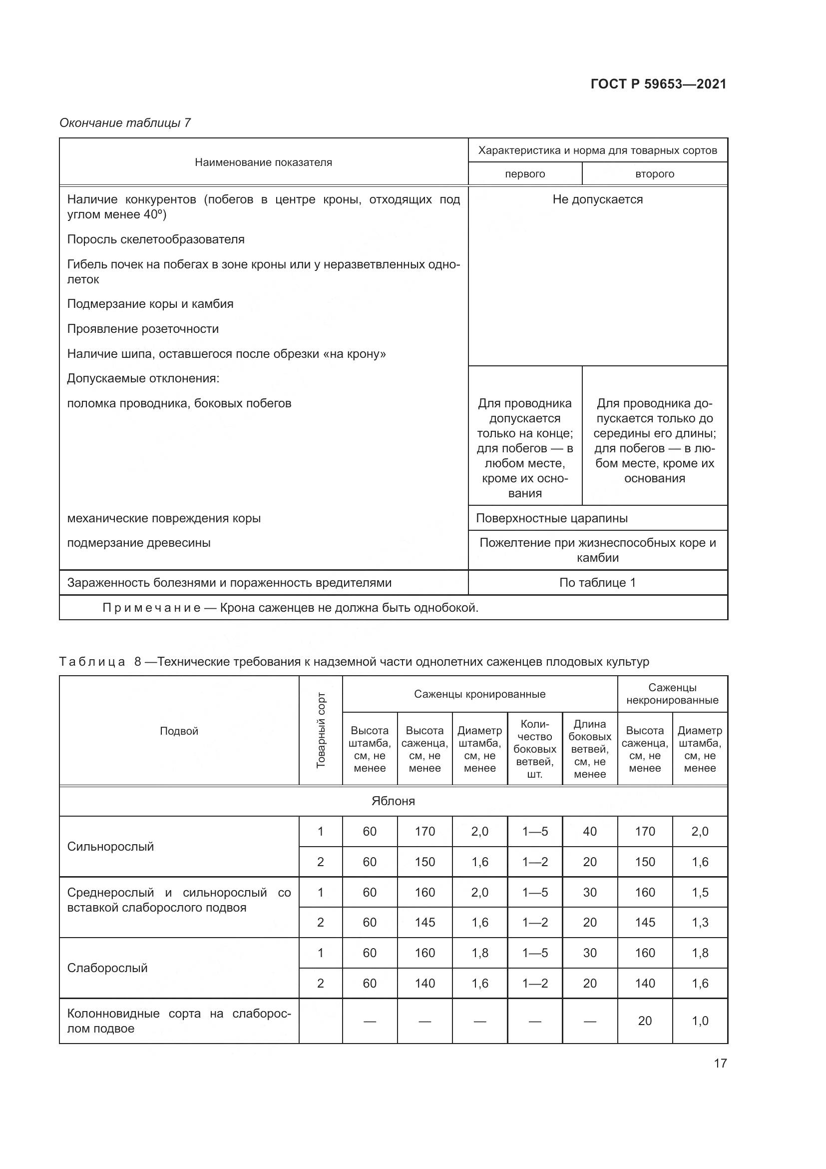 ГОСТ Р 59653-2021, страница 22