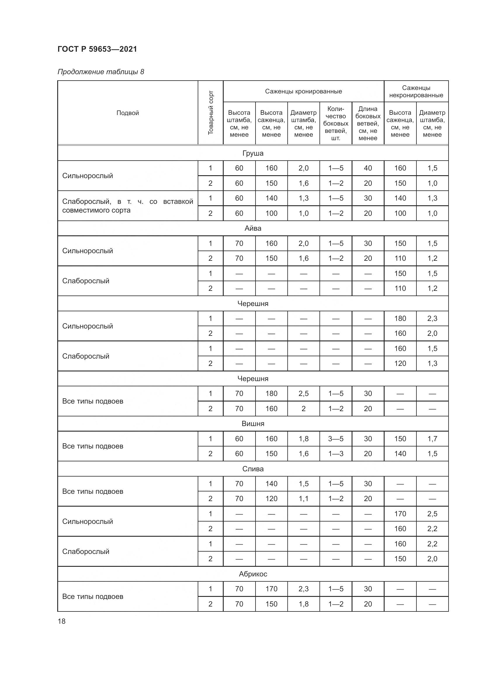 ГОСТ Р 59653-2021, страница 23