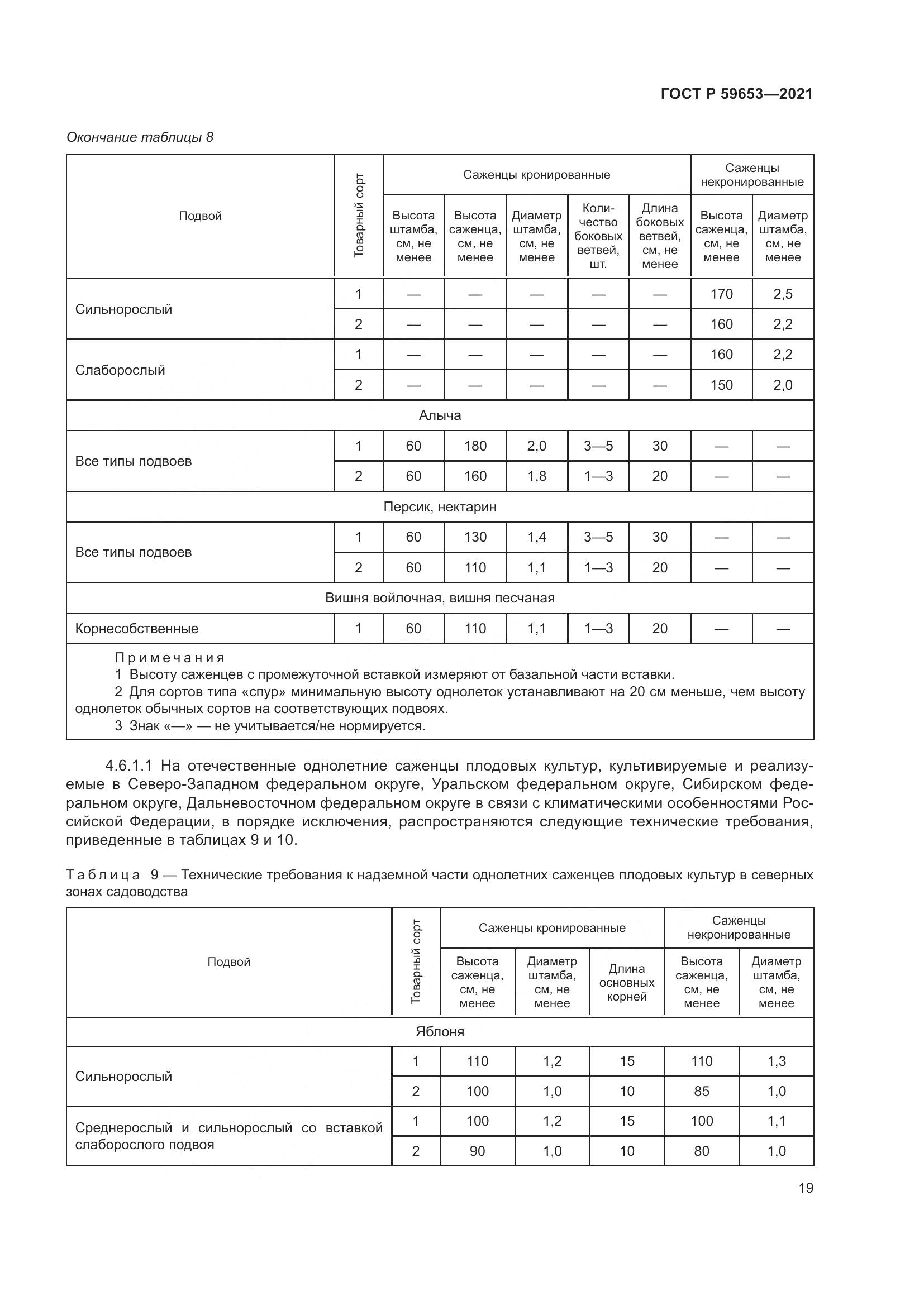 ГОСТ Р 59653-2021, страница 24