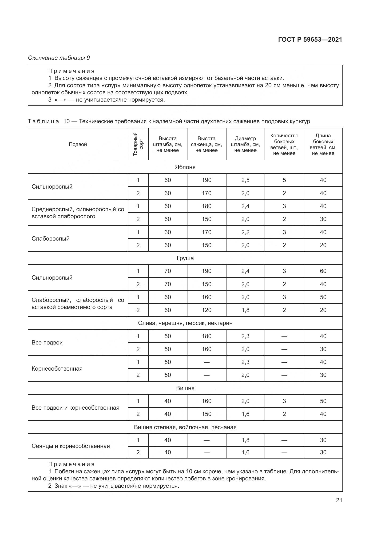 ГОСТ Р 59653-2021, страница 26