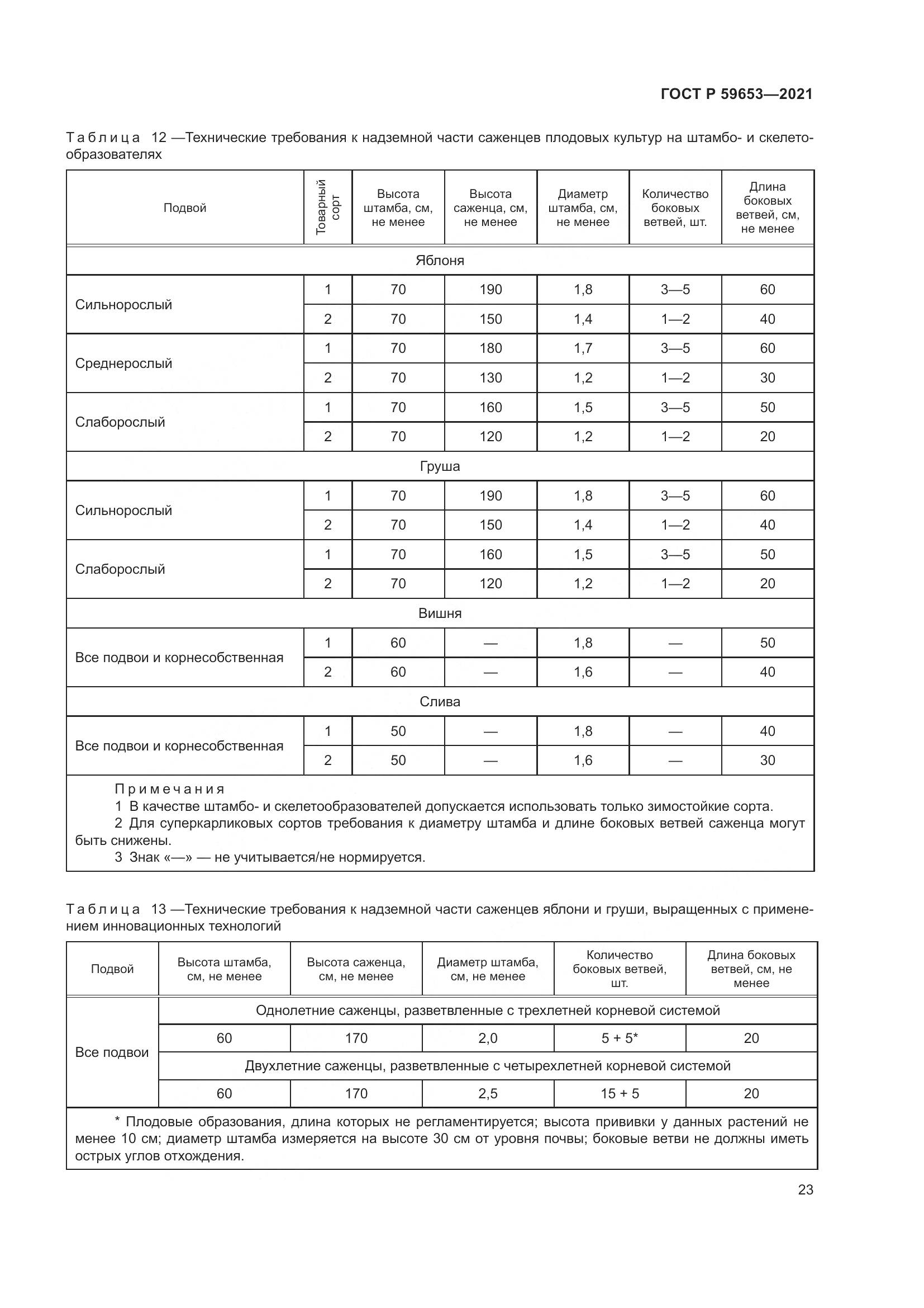 ГОСТ Р 59653-2021, страница 28