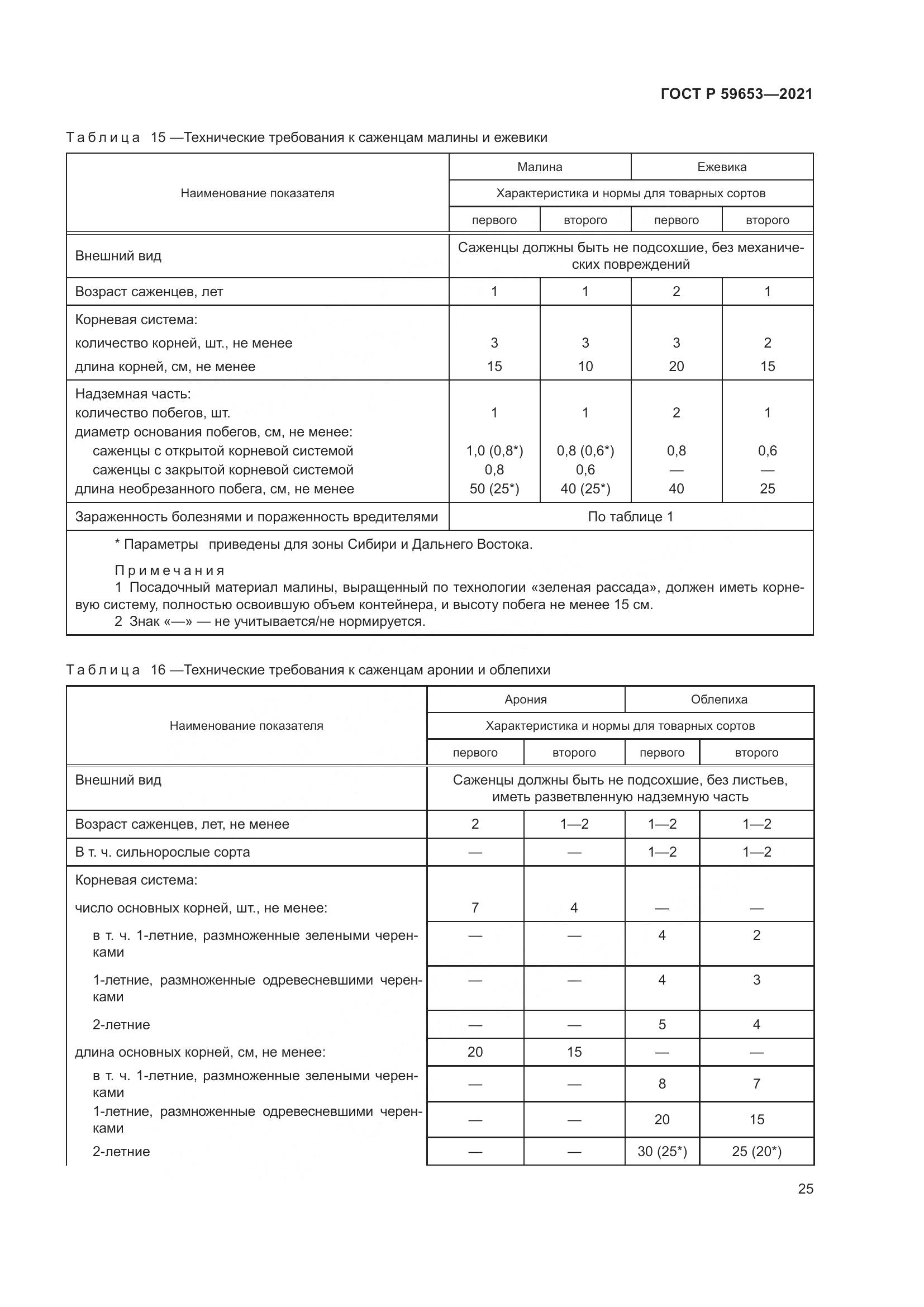 ГОСТ Р 59653-2021, страница 30