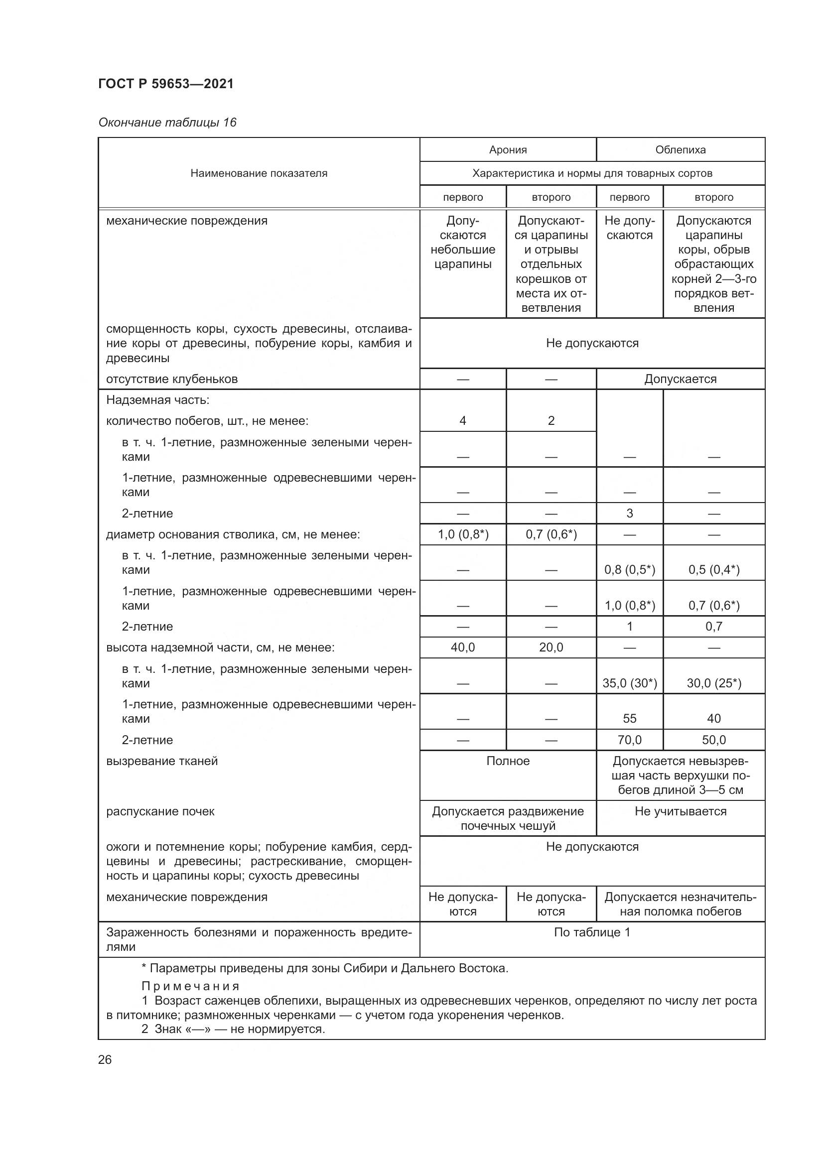 ГОСТ Р 59653-2021, страница 31