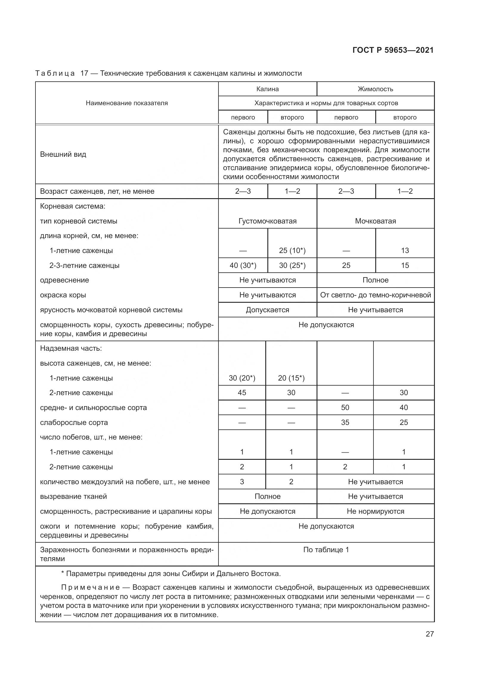 ГОСТ Р 59653-2021, страница 32