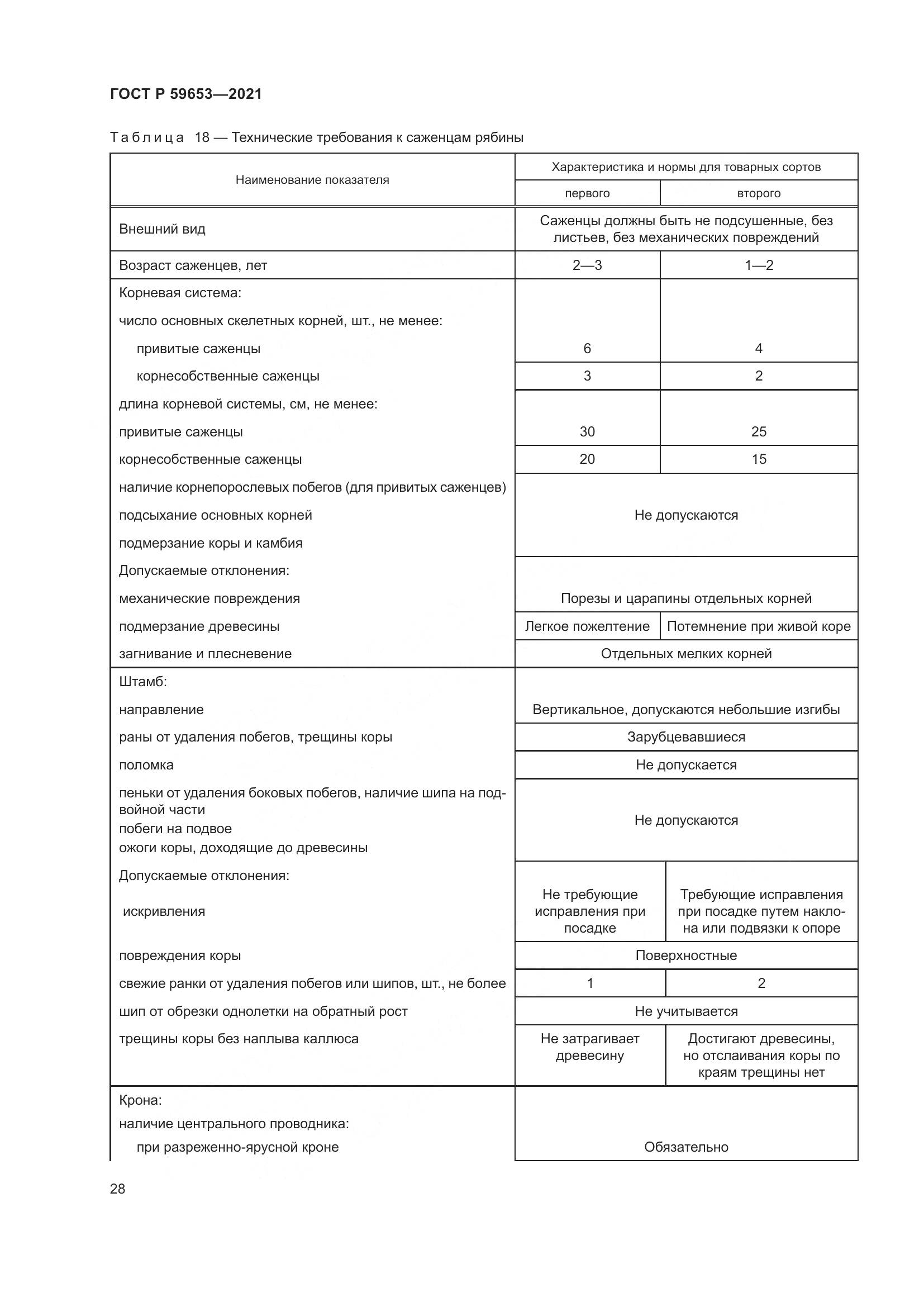 ГОСТ Р 59653-2021, страница 33