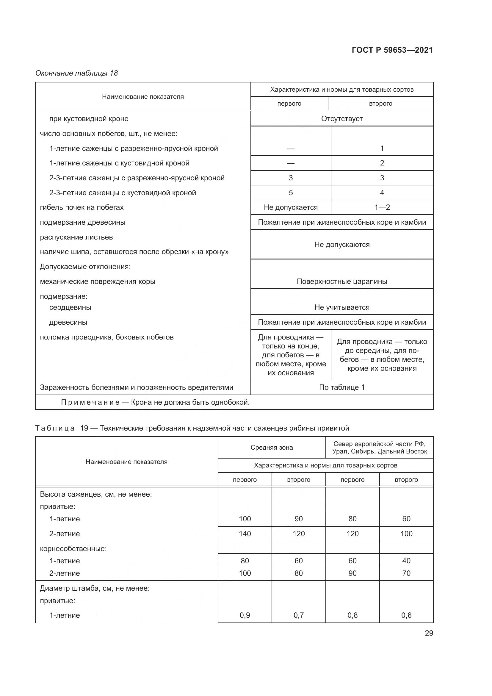 ГОСТ Р 59653-2021, страница 34
