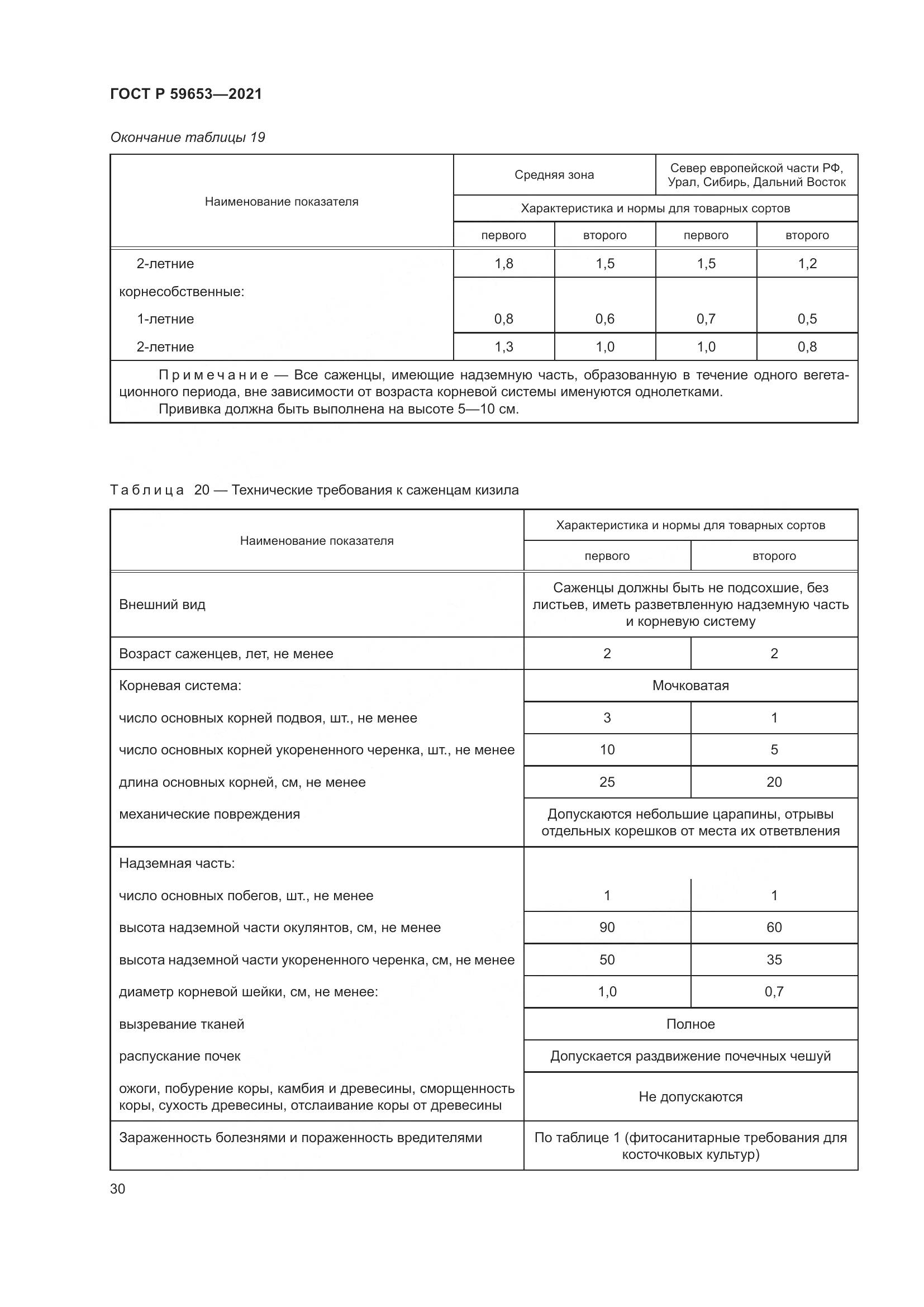 ГОСТ Р 59653-2021, страница 35