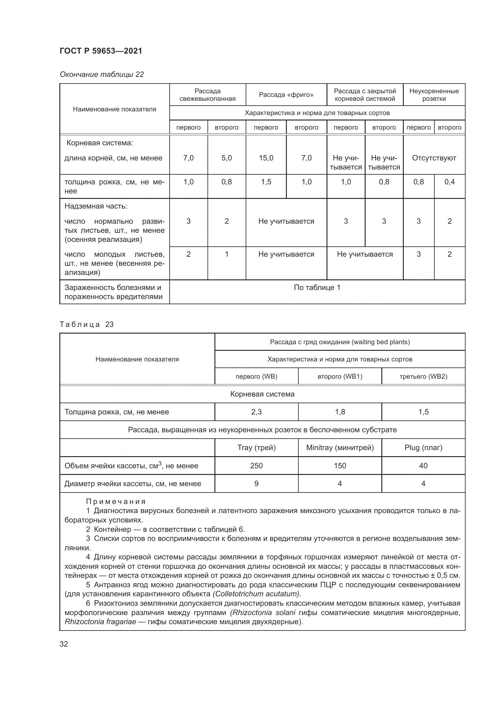 ГОСТ Р 59653-2021, страница 37