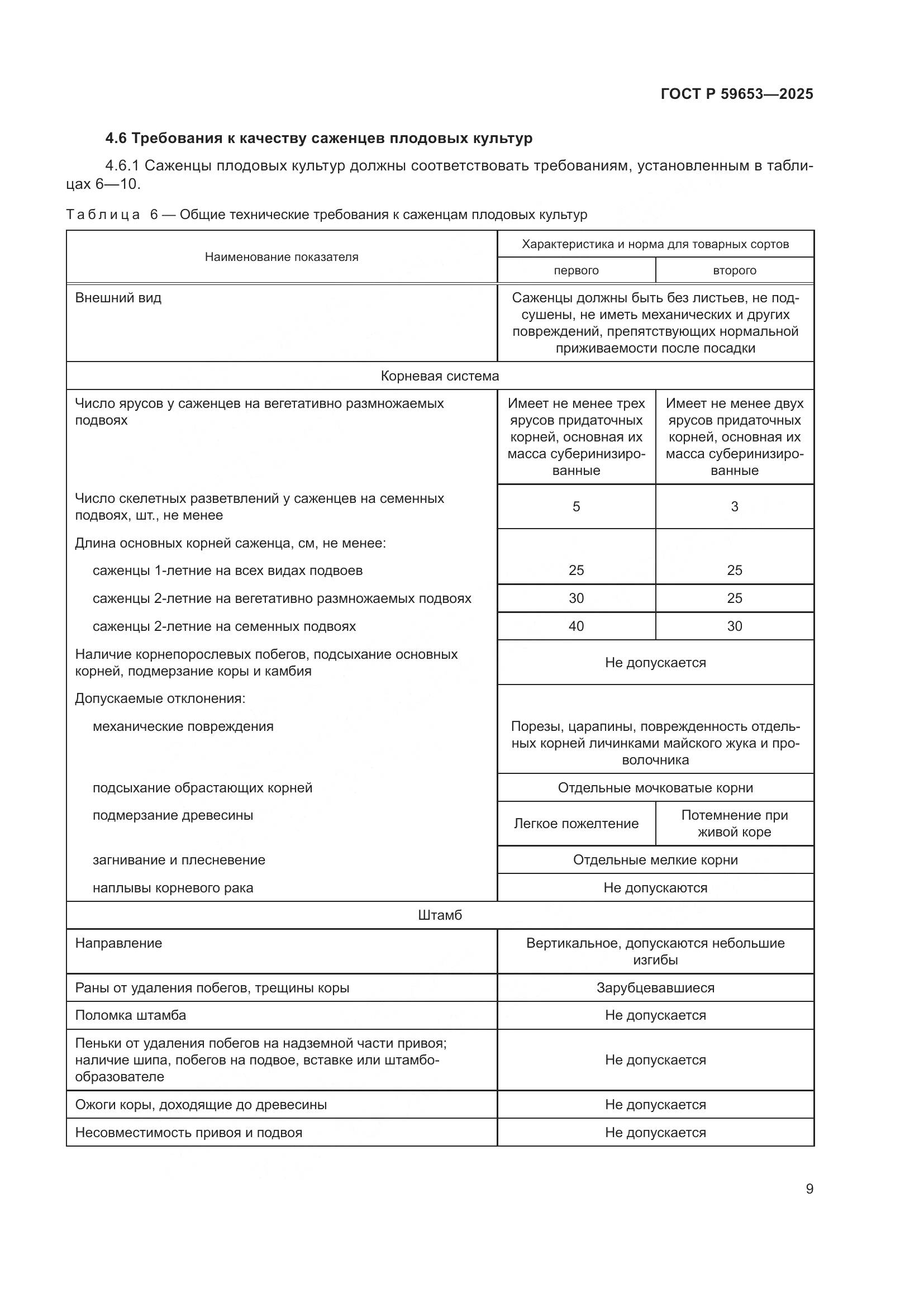 ГОСТ Р 59653-2025, страница 13