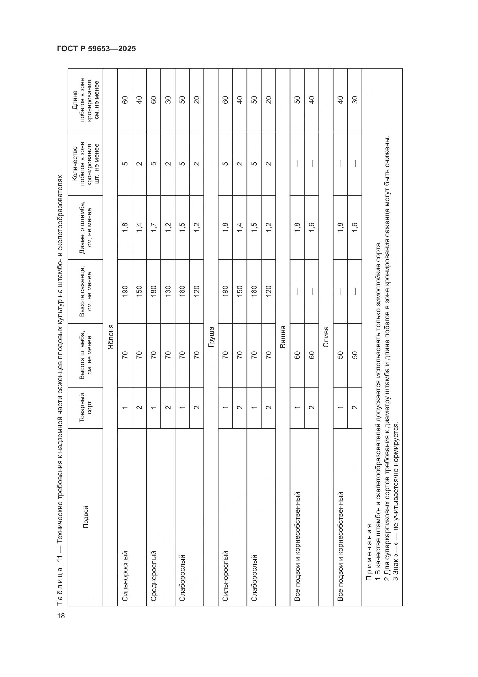 ГОСТ Р 59653-2025, страница 22