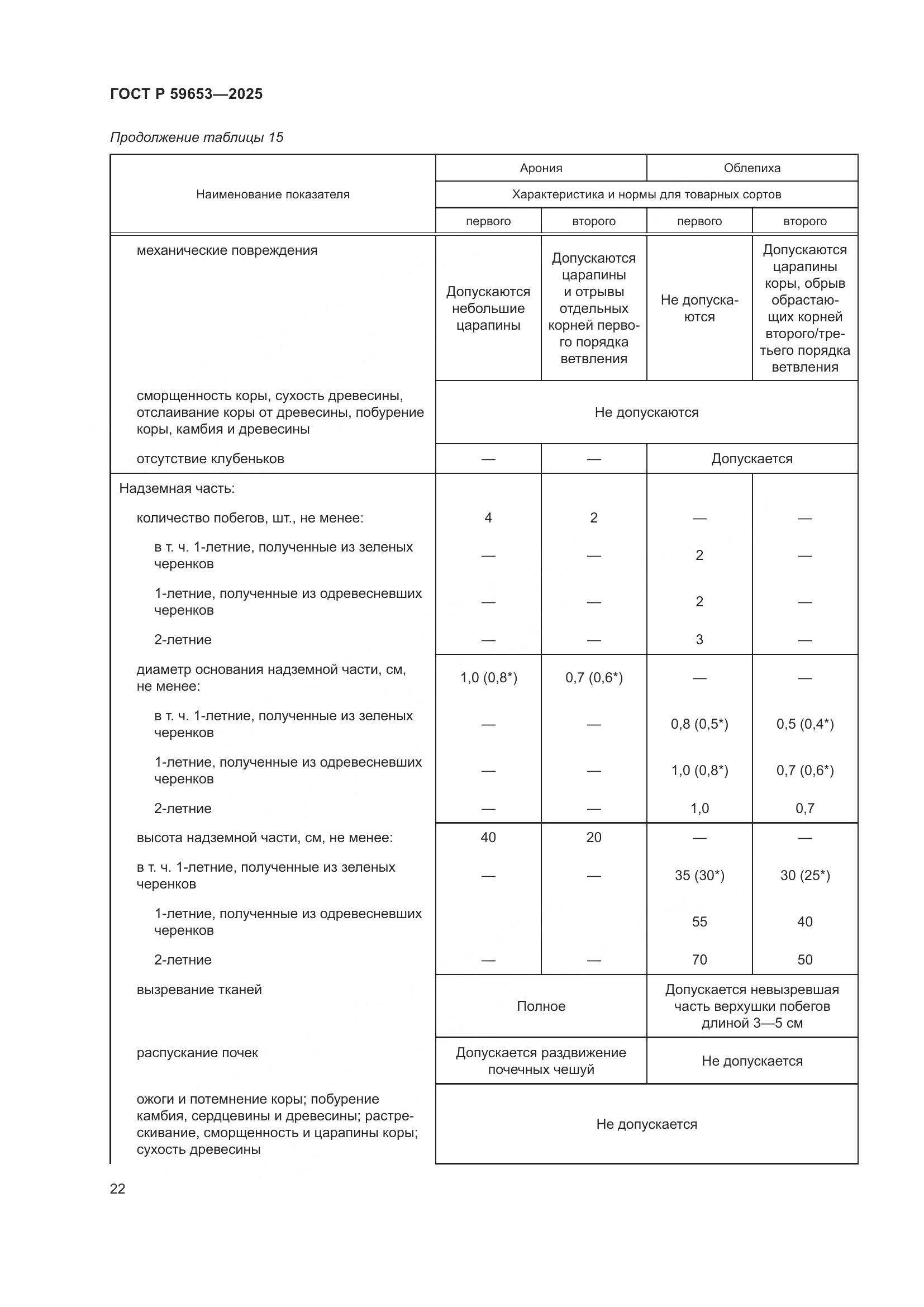 ГОСТ Р 59653-2025, страница 26