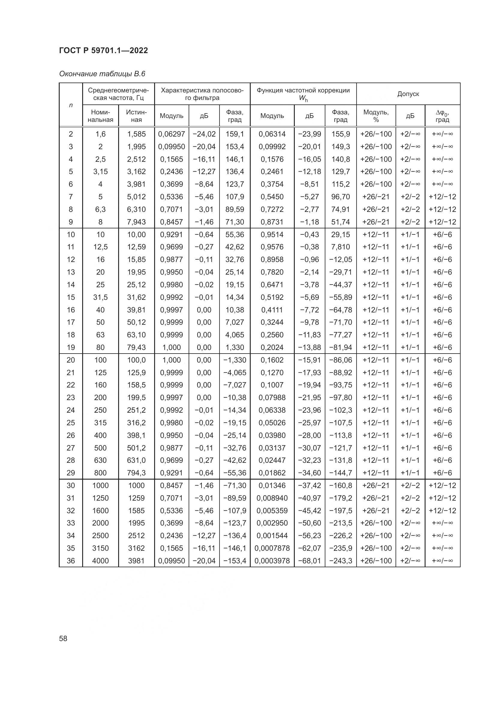ГОСТ Р 59701.1-2022, страница 62