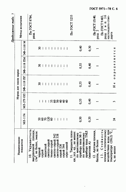 ГОСТ 5971-78, страница 7