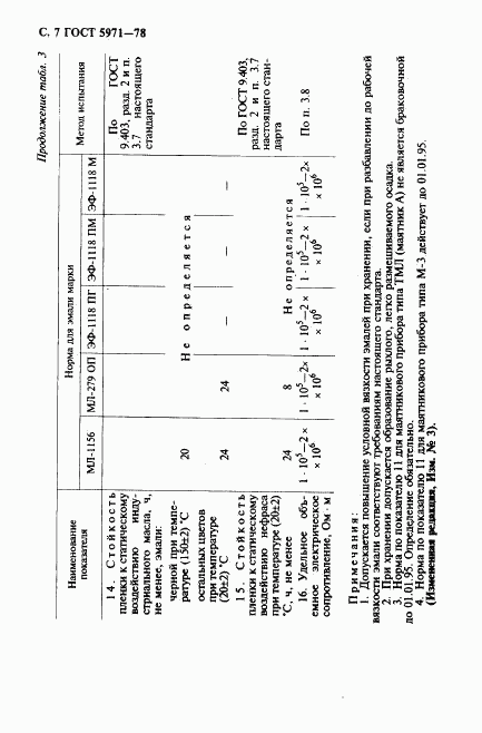 ГОСТ 5971-78, страница 8