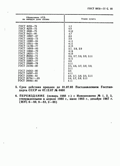 ГОСТ 5972-77, страница 16