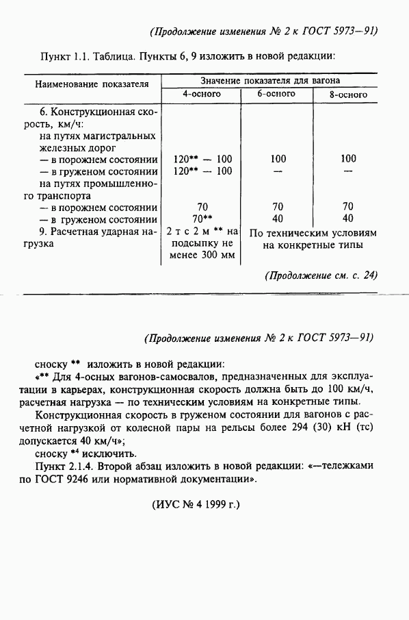 ГОСТ 5973-91, страница 10