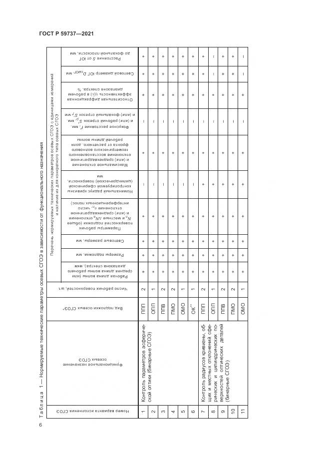 ГОСТ Р 59737-2021, страница 10