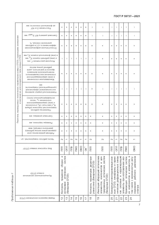 ГОСТ Р 59737-2021, страница 11