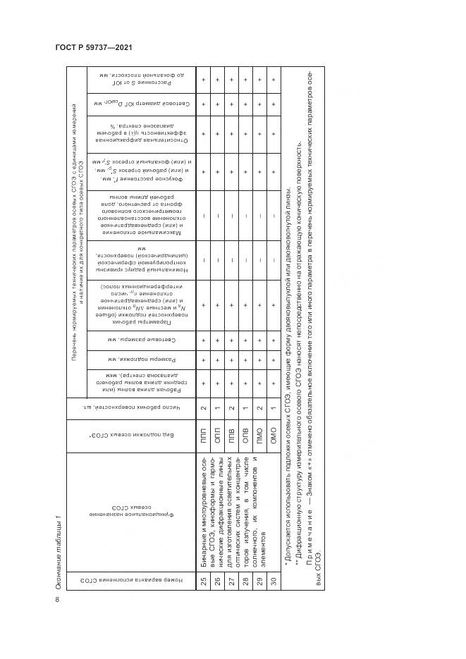 ГОСТ Р 59737-2021, страница 12