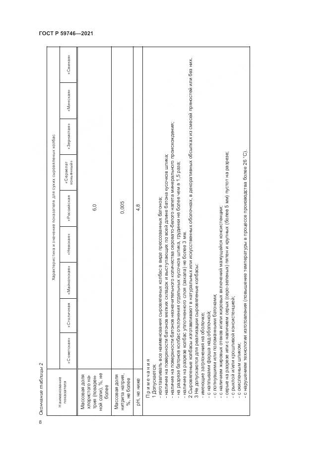 ГОСТ Р 59746-2021, страница 12