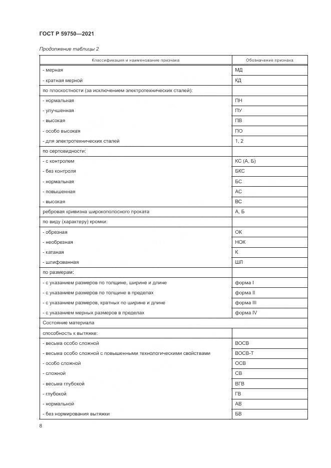 ГОСТ Р 59750-2021, страница 12