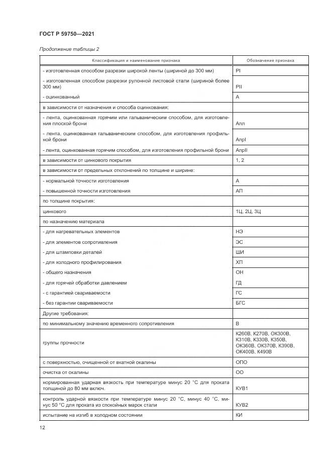 ГОСТ Р 59750-2021, страница 16
