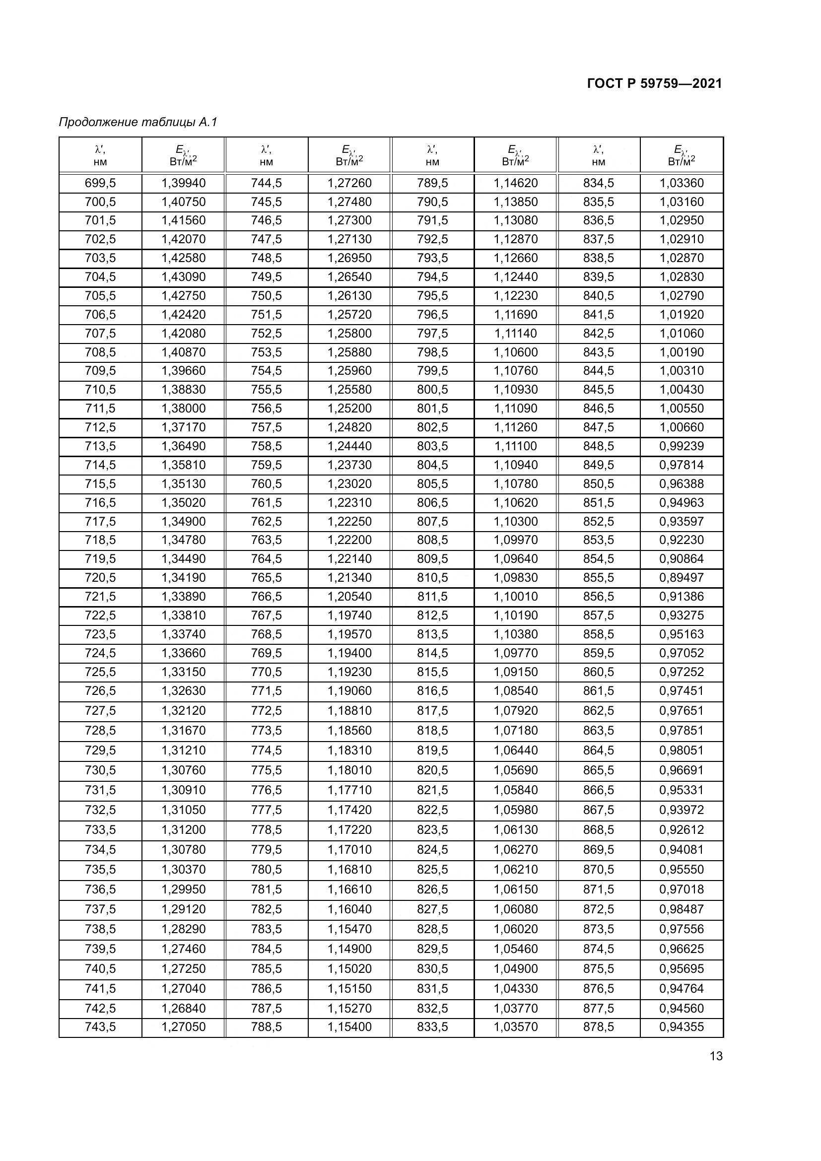 ГОСТ Р 59759-2021, страница 17
