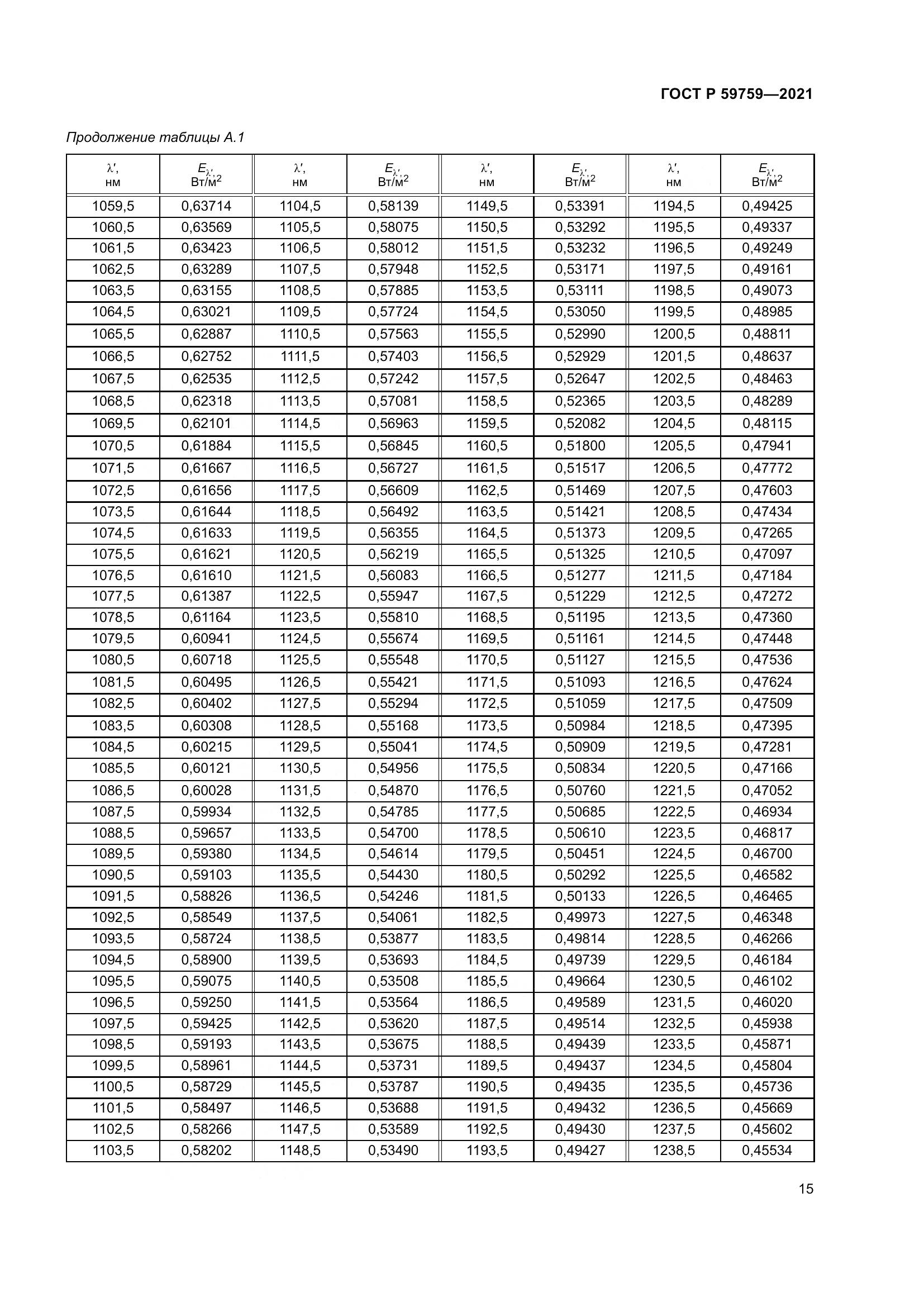 ГОСТ Р 59759-2021, страница 19