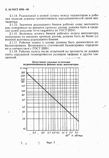 ГОСТ 5976-90, страница 11