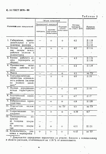 ГОСТ 5976-90, страница 15