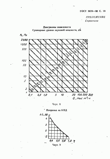 ГОСТ 5976-90, страница 20