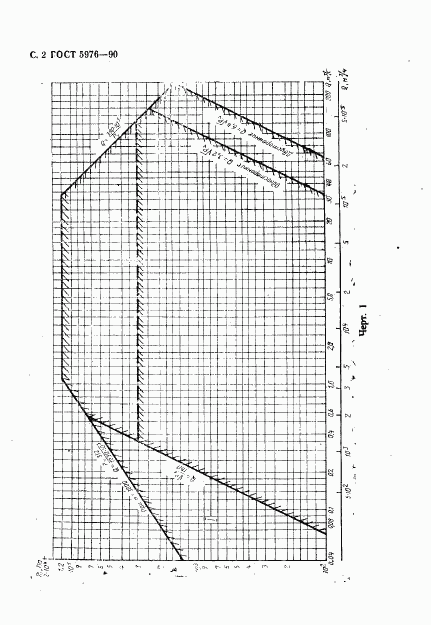 ГОСТ 5976-90, страница 3