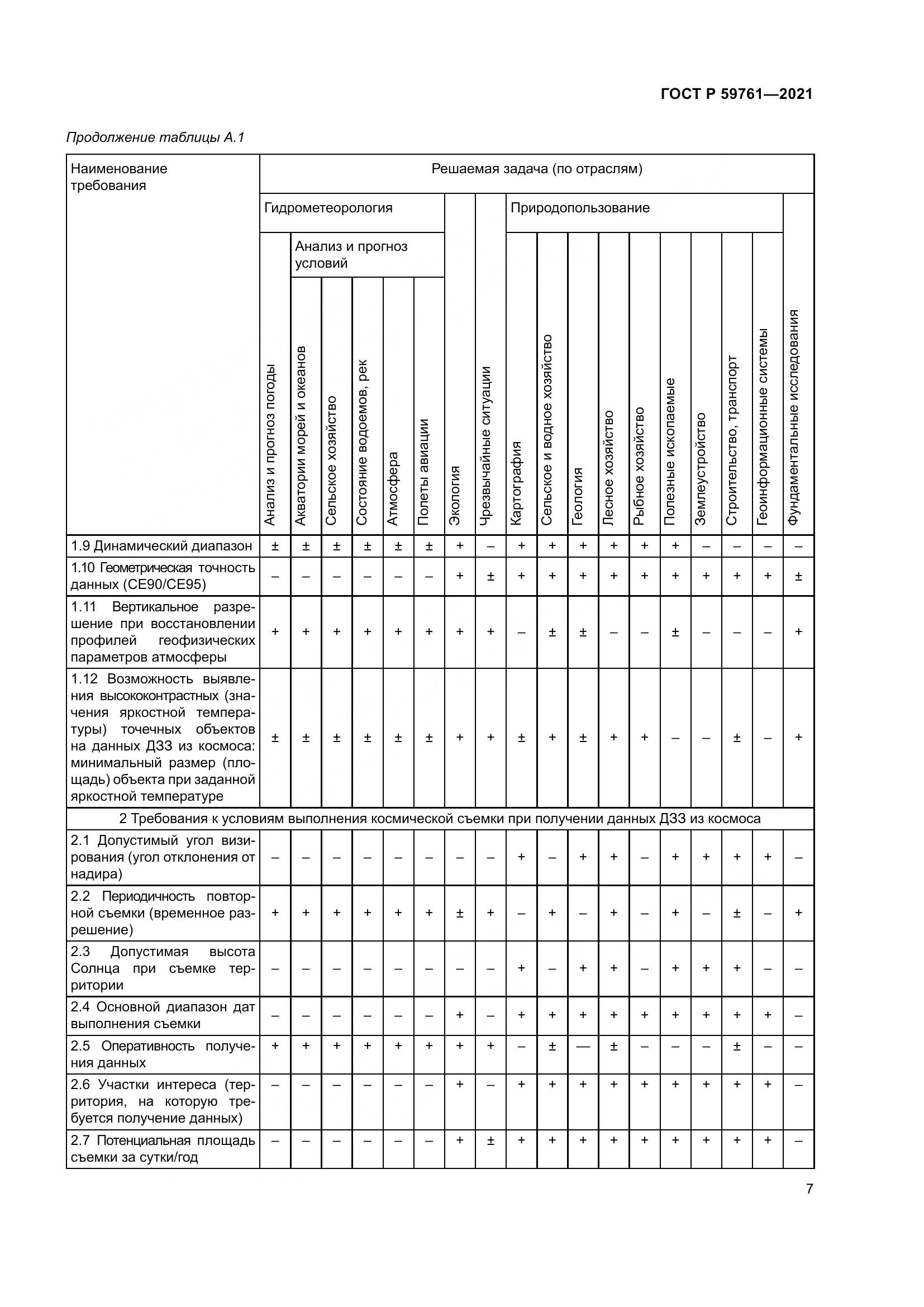 ГОСТ Р 59761-2021, страница 11