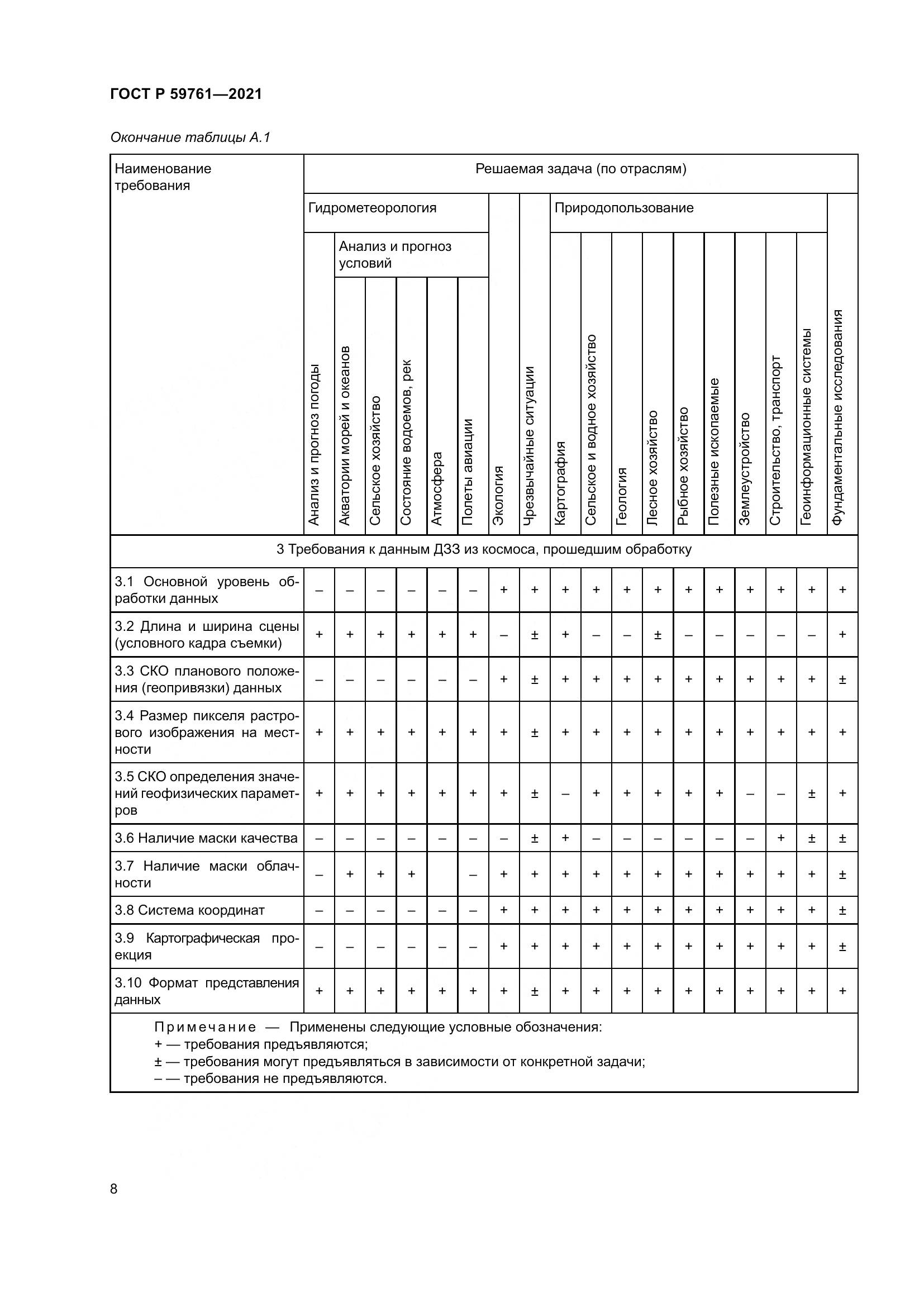 ГОСТ Р 59761-2021, страница 12