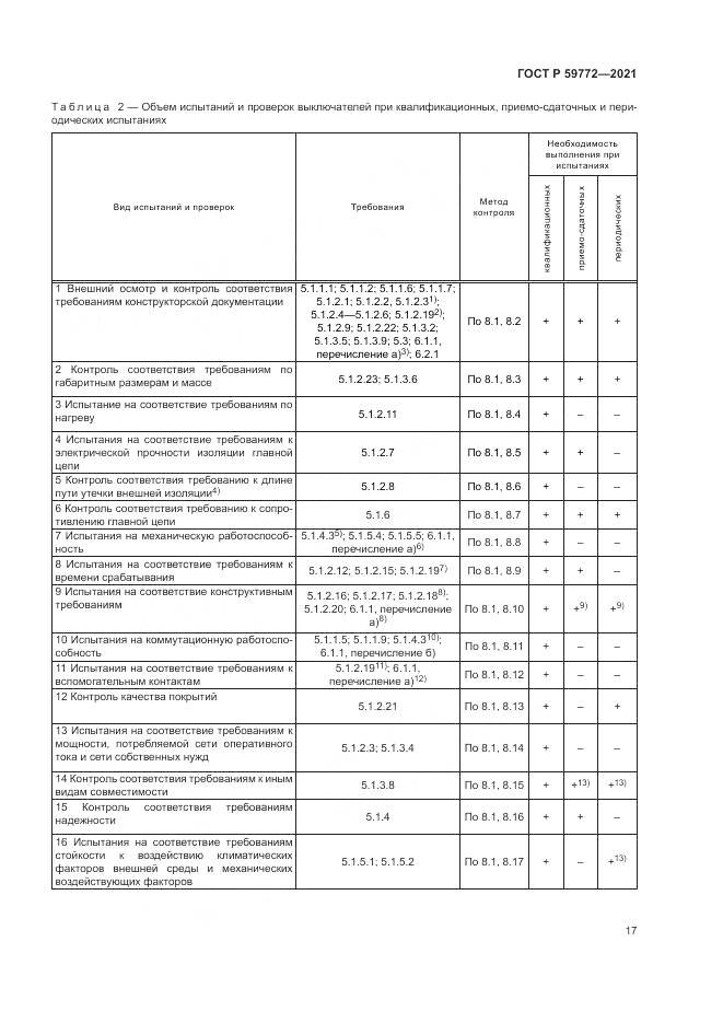 ГОСТ Р 59772-2021, страница 21