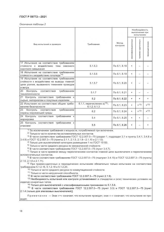 ГОСТ Р 59772-2021, страница 22