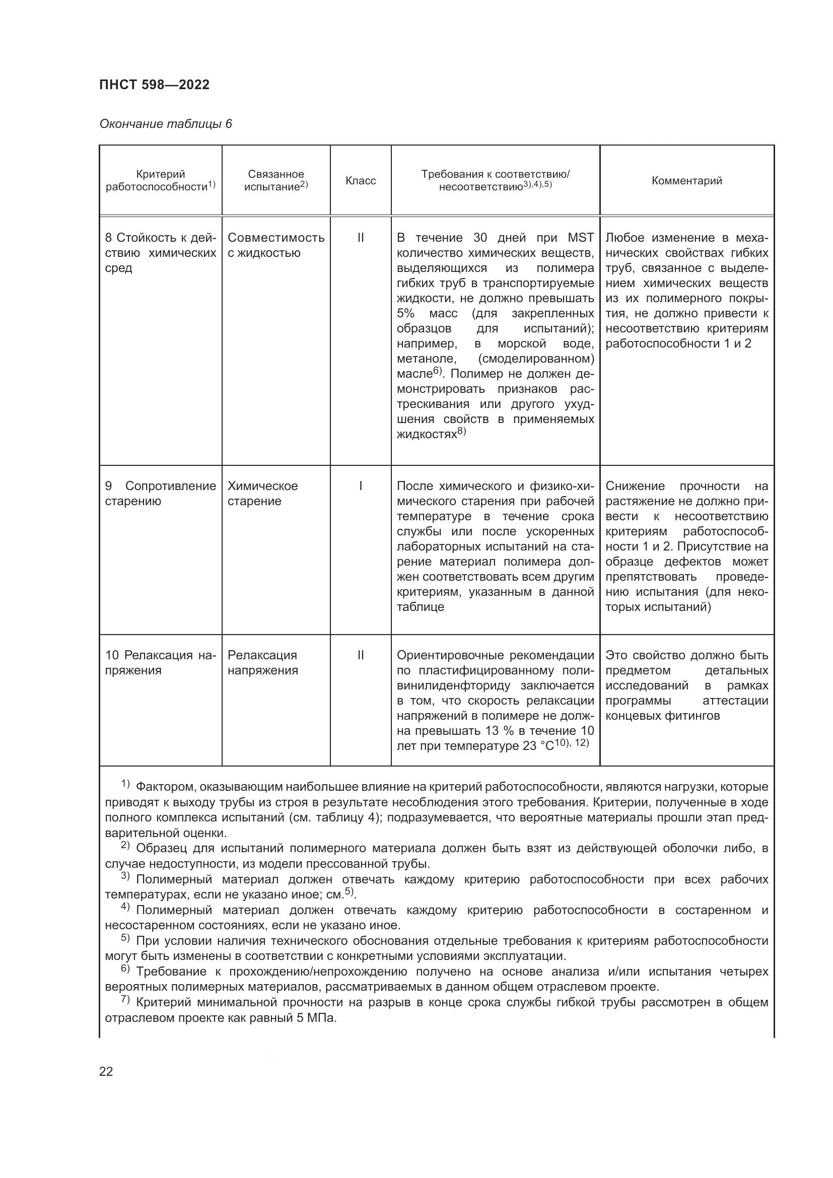 ПНСТ 598-2022, страница 26