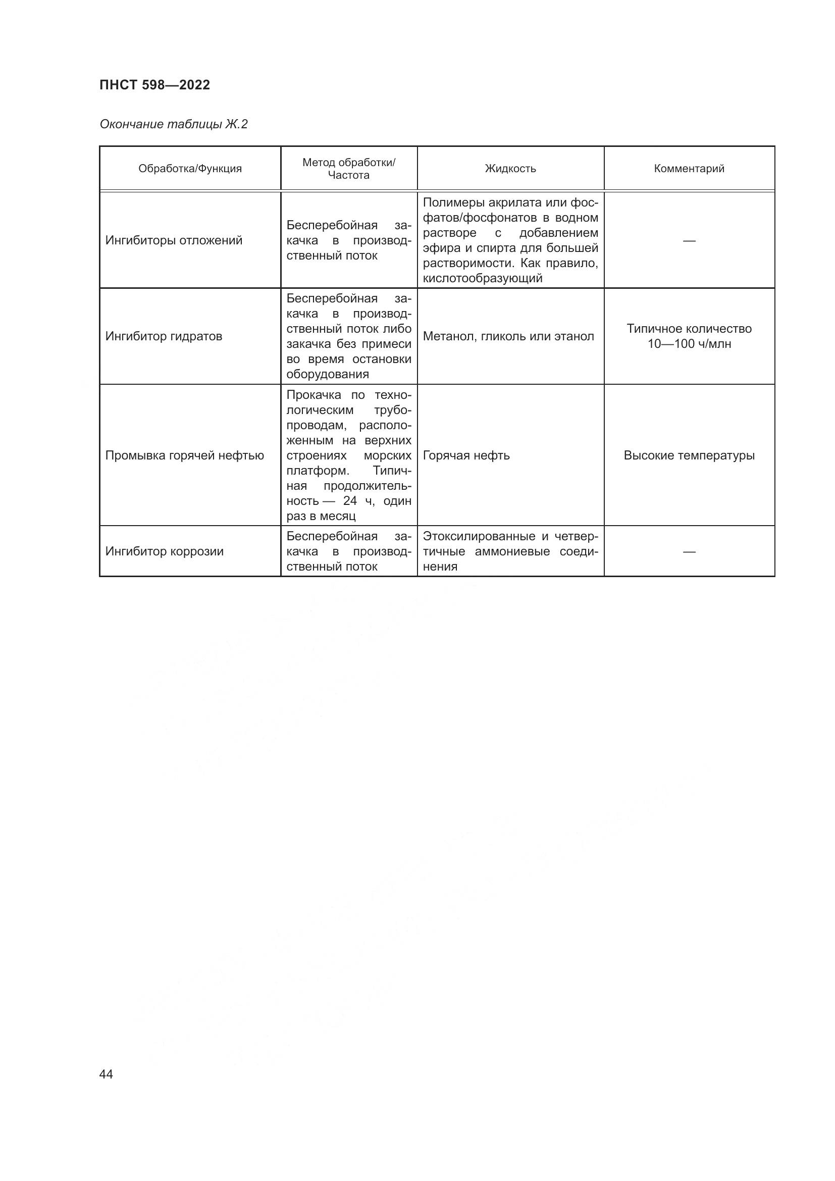 ПНСТ 598-2022, страница 48