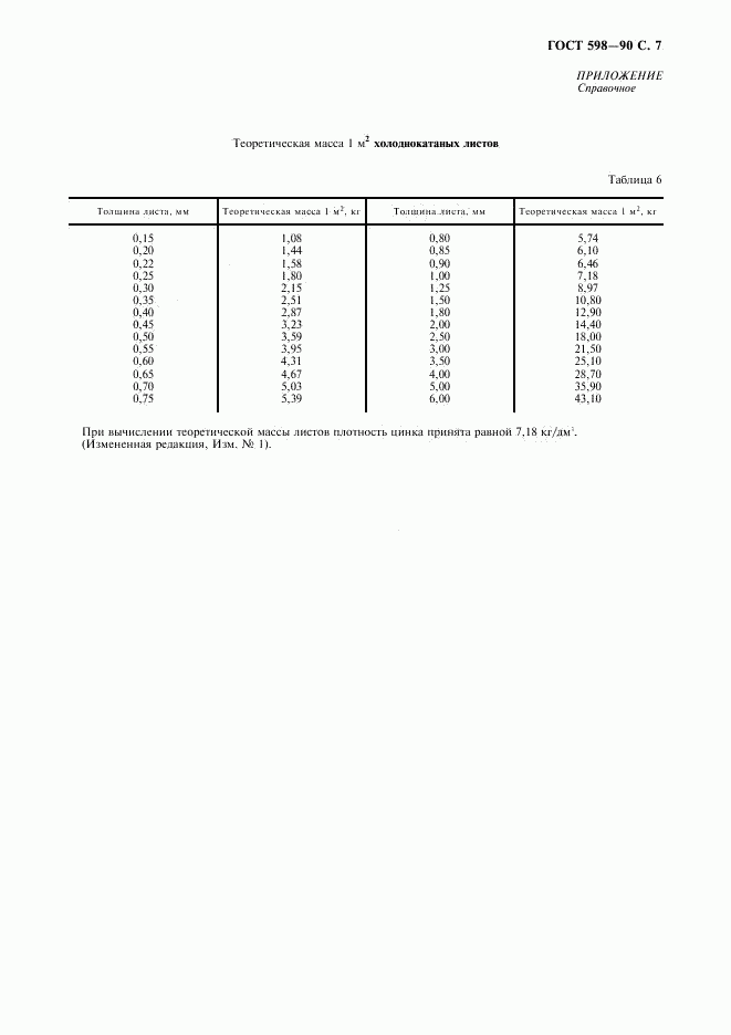 ГОСТ 598-90, страница 8