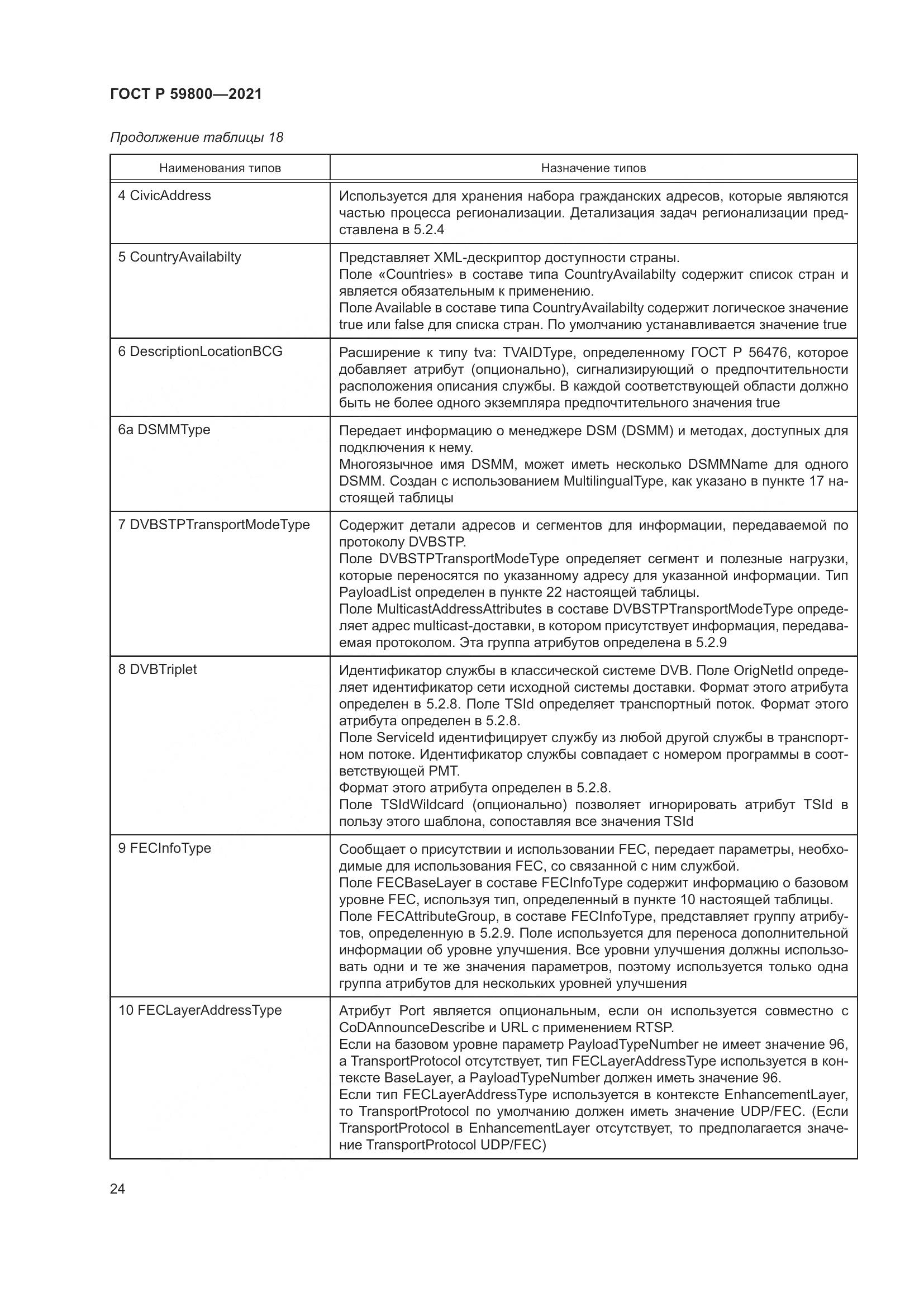 ГОСТ Р 59800-2021, страница 28