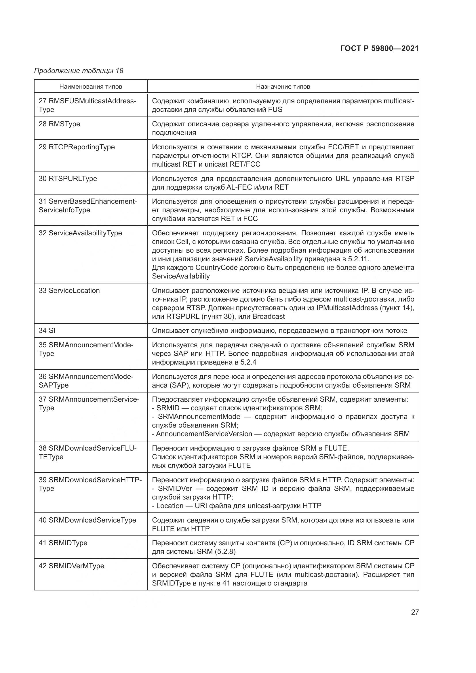 ГОСТ Р 59800-2021, страница 31