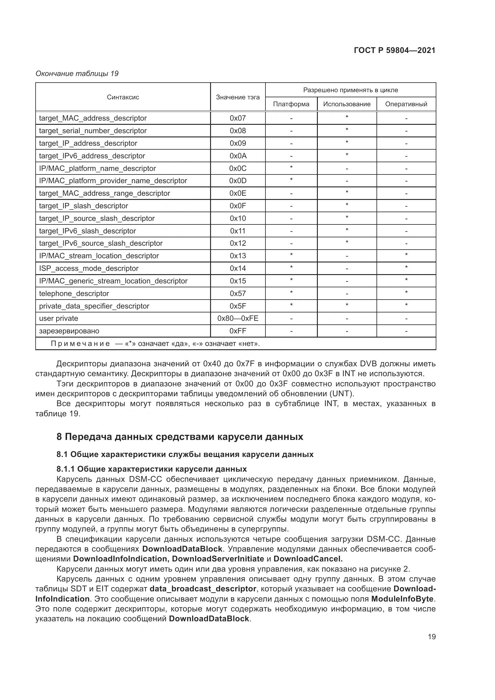 ГОСТ Р 59804-2021, страница 23