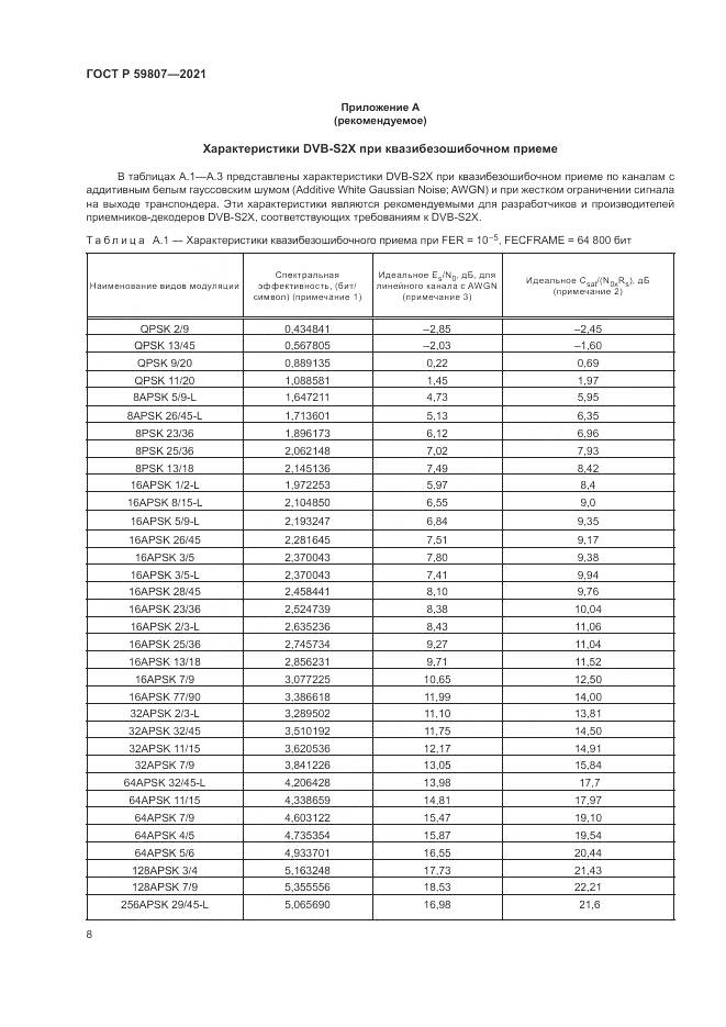 ГОСТ Р 59807-2021, страница 12