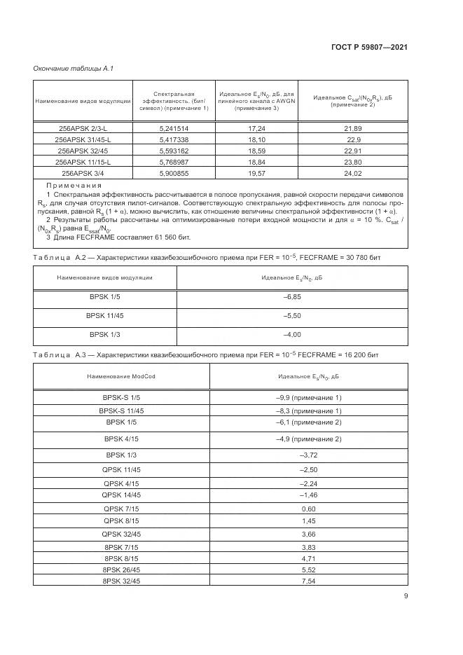 ГОСТ Р 59807-2021, страница 13